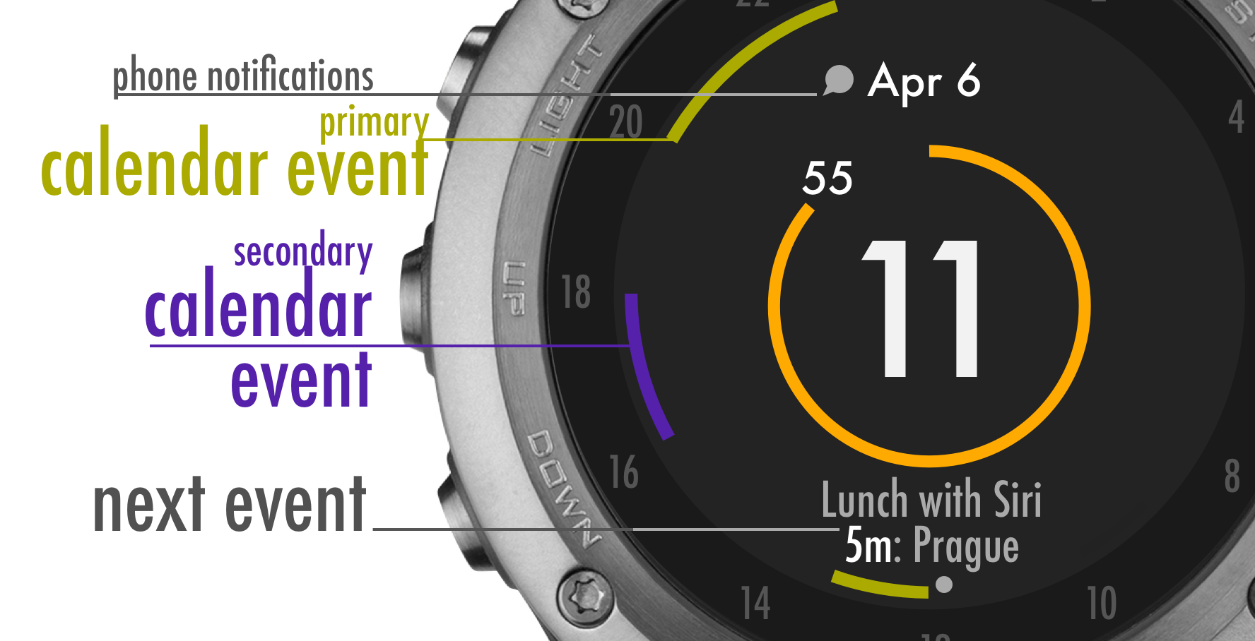 Calendar Explanation